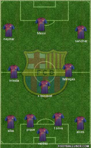 F.C. Barcelona Formation 2012