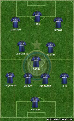 F.C. Internazionale Formation 2012