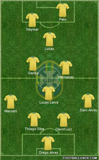 Brazil Formation 2012