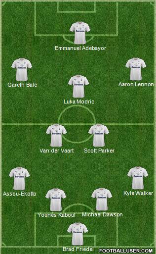 Tottenham Hotspur Formation 2012