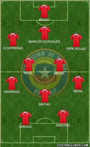 Chile Formation 2012