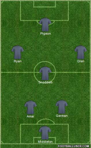 Champions League Team Formation 2012