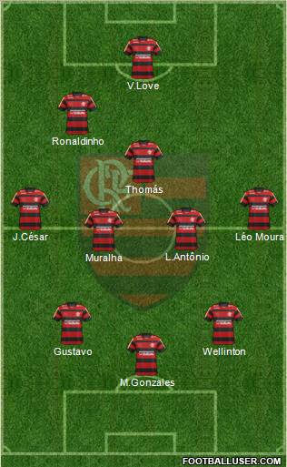 CR Flamengo Formation 2012