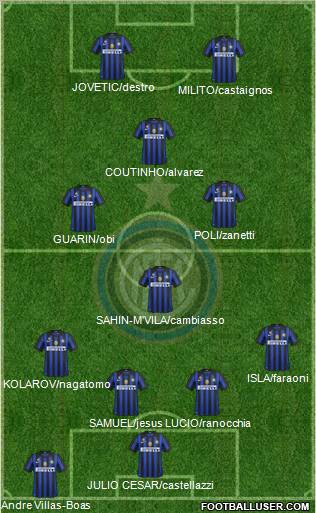 F.C. Internazionale Formation 2012