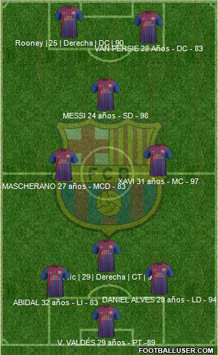 F.C. Barcelona Formation 2012
