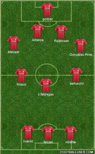 Liverpool Formation 2012