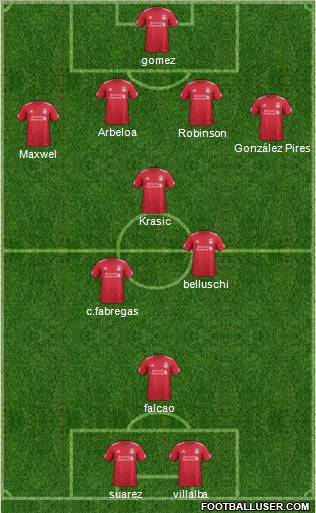 Liverpool Formation 2012