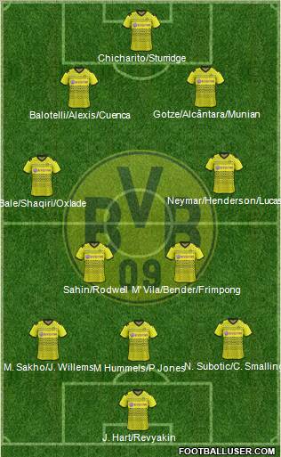 Borussia Dortmund Formation 2012