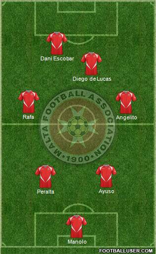 Malta Formation 2012