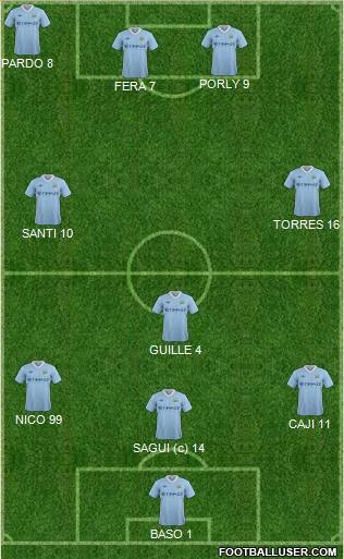 Manchester City Formation 2012