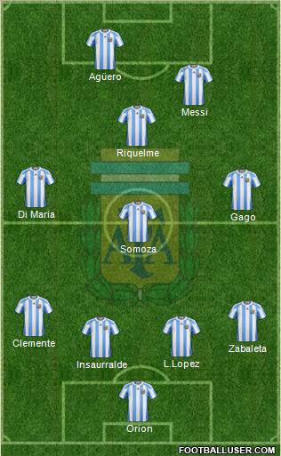 Argentina Formation 2012