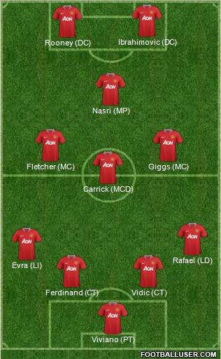 Manchester United Formation 2012