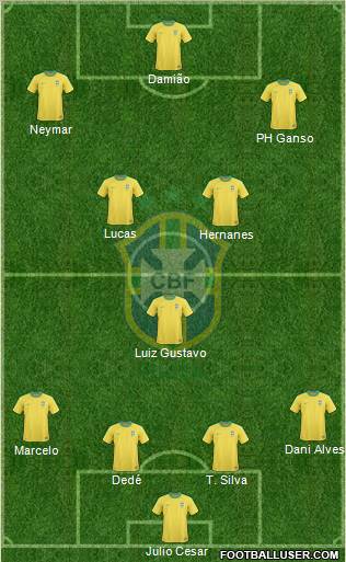 Brazil Formation 2012