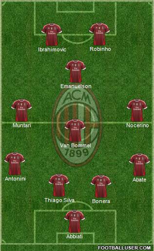 A.C. Milan Formation 2012