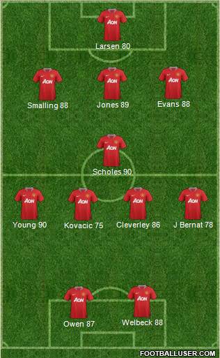 Manchester United Formation 2012