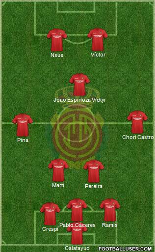R.C.D. Mallorca S.A.D. Formation 2012