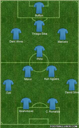 Dream Team Formation 2012