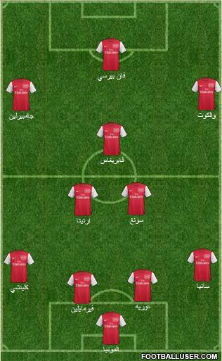 Arsenal Formation 2012