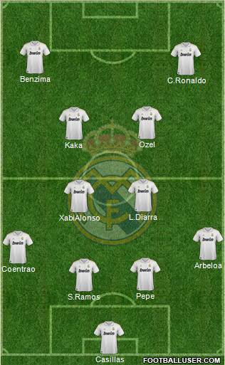 Real Madrid C.F. Formation 2012