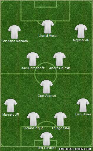 Dream Team Formation 2012