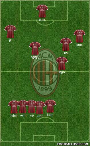 A.C. Milan Formation 2012