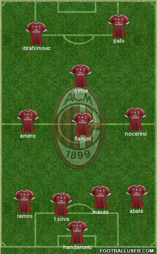A.C. Milan Formation 2012