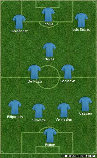 Dream Team Formation 2012
