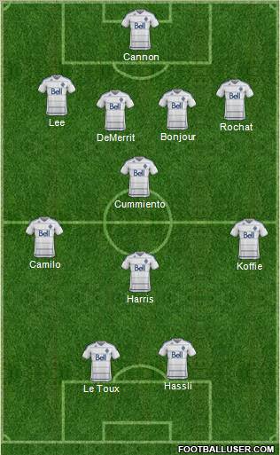 Vancouver Whitecaps FC Formation 2012
