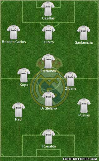 Real Madrid C.F. Formation 2012
