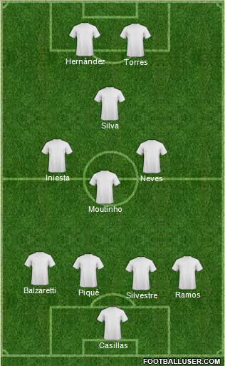 Dream Team Formation 2012