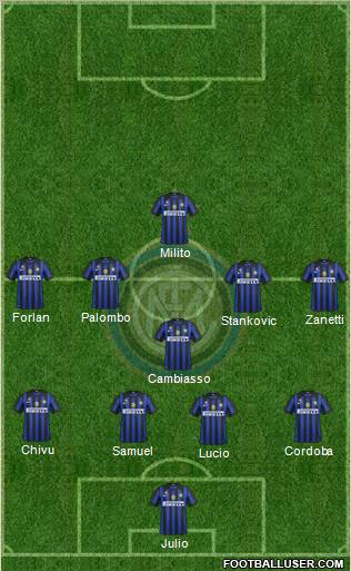 F.C. Internazionale Formation 2012