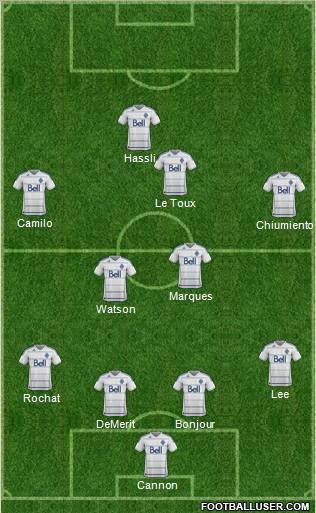 Vancouver Whitecaps FC Formation 2012