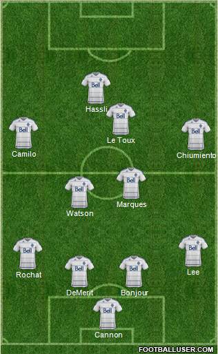 Vancouver Whitecaps FC football formation