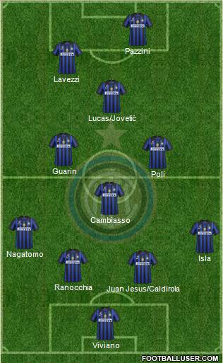F.C. Internazionale Formation 2012