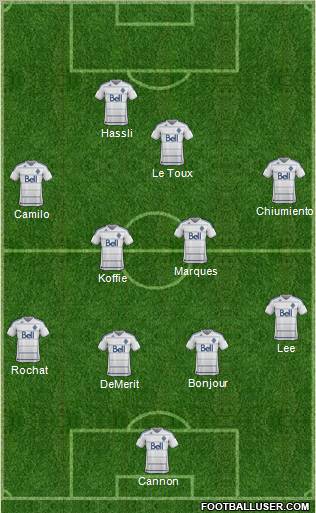 Vancouver Whitecaps FC football formation