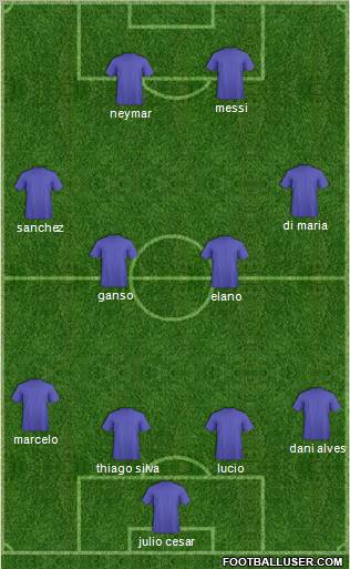 Championship Manager Team Formation 2012