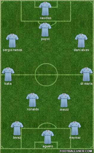 Manchester City Formation 2012