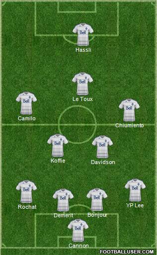 Vancouver Whitecaps FC Formation 2012