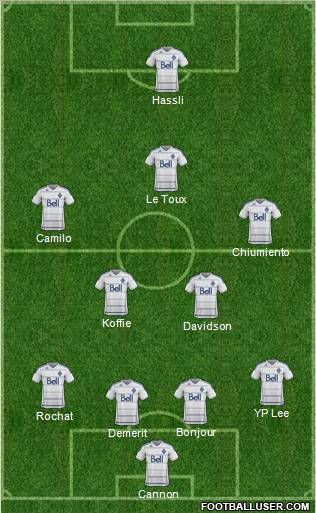 Vancouver Whitecaps FC football formation