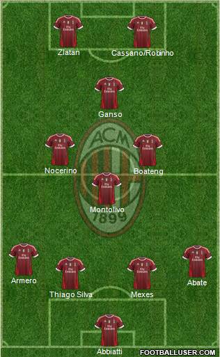 A.C. Milan Formation 2012