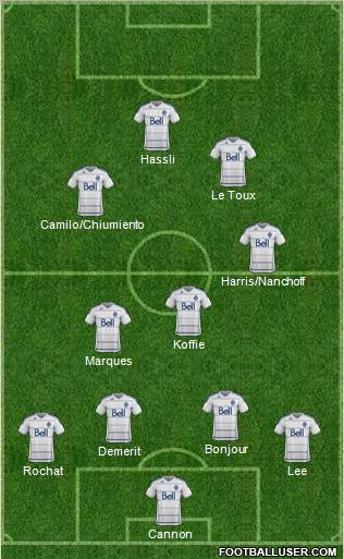 Vancouver Whitecaps FC Formation 2012