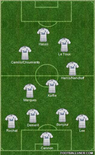 Vancouver Whitecaps FC football formation