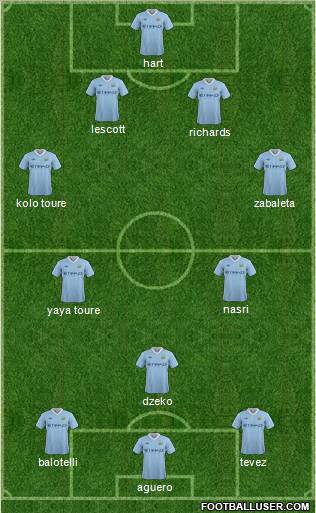 Manchester City Formation 2012