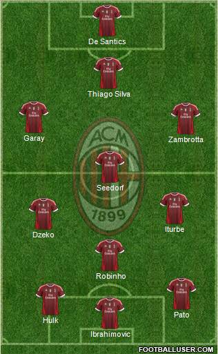 A.C. Milan Formation 2012
