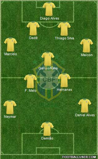 Brazil Formation 2012