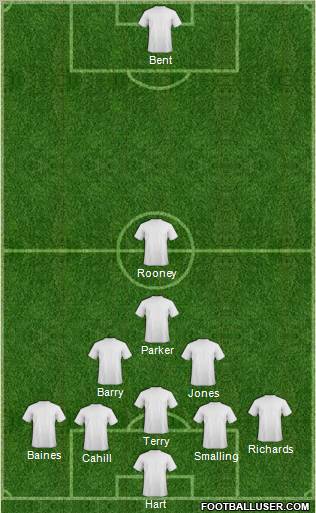 England Formation 2012