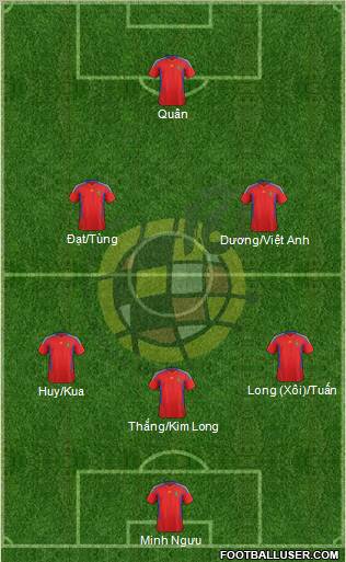 Spain Formation 2012
