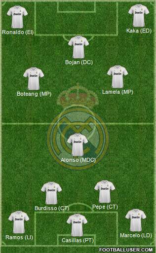 Real Madrid C.F. Formation 2012
