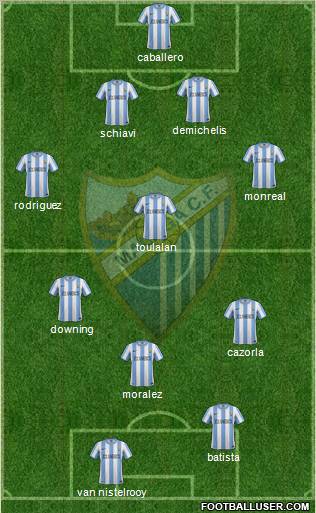 Málaga C.F., S.A.D. Formation 2012