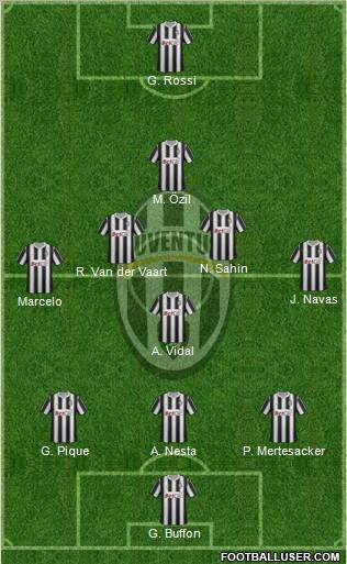 Juventus Formation 2012